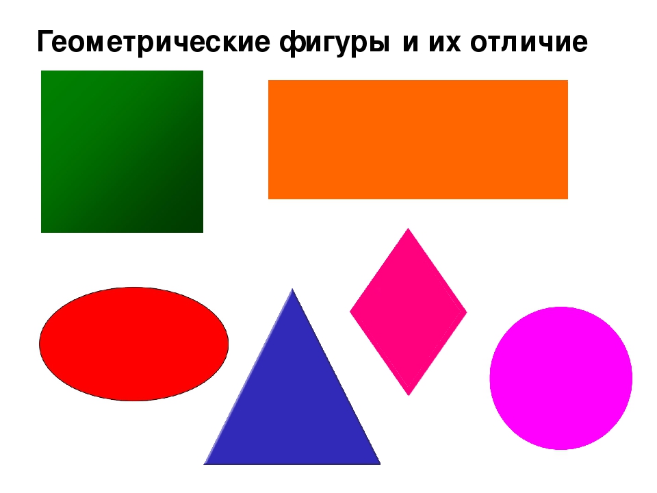 6 геометрических фигур. Плоскостные геометрические фигуры. Группы геометрических фигур. Геометрические фигуры в старшей группе. Различаем геометрические фигуры.