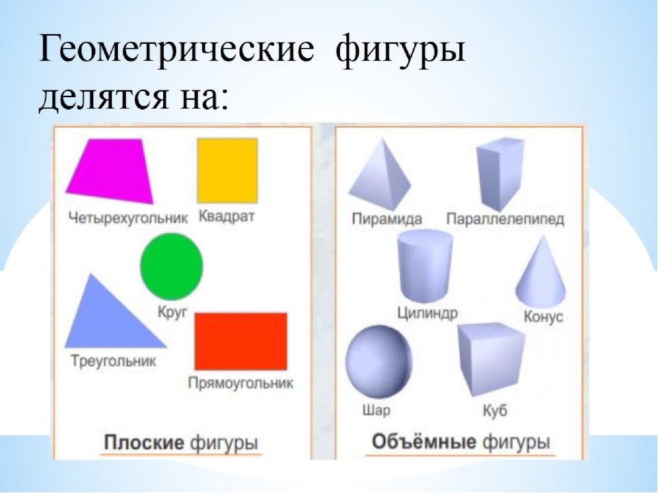 Все объемные фигуры: Все объемные геометрические фигуры и их названия. Старт в науке