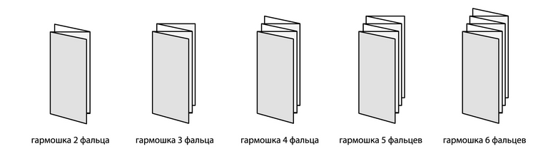 Как сделать книжку гармошку своими руками из бумаги и картона: Мастерим гармошку из бумаги | Сделай своими руками