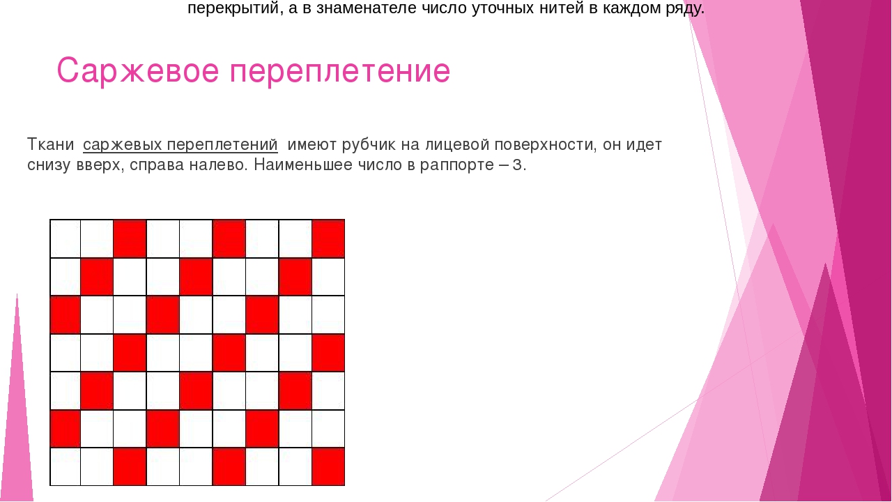 Саржевое переплетение из бумаги 5 класс как делать: Технология (5 - 6 классы): Технология 5-6 классы