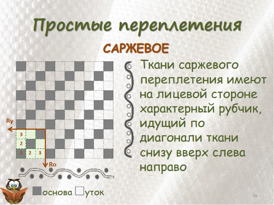 Саржевое переплетение из бумаги 5 класс как делать: Технология (5 - 6 классы): Технология 5-6 классы