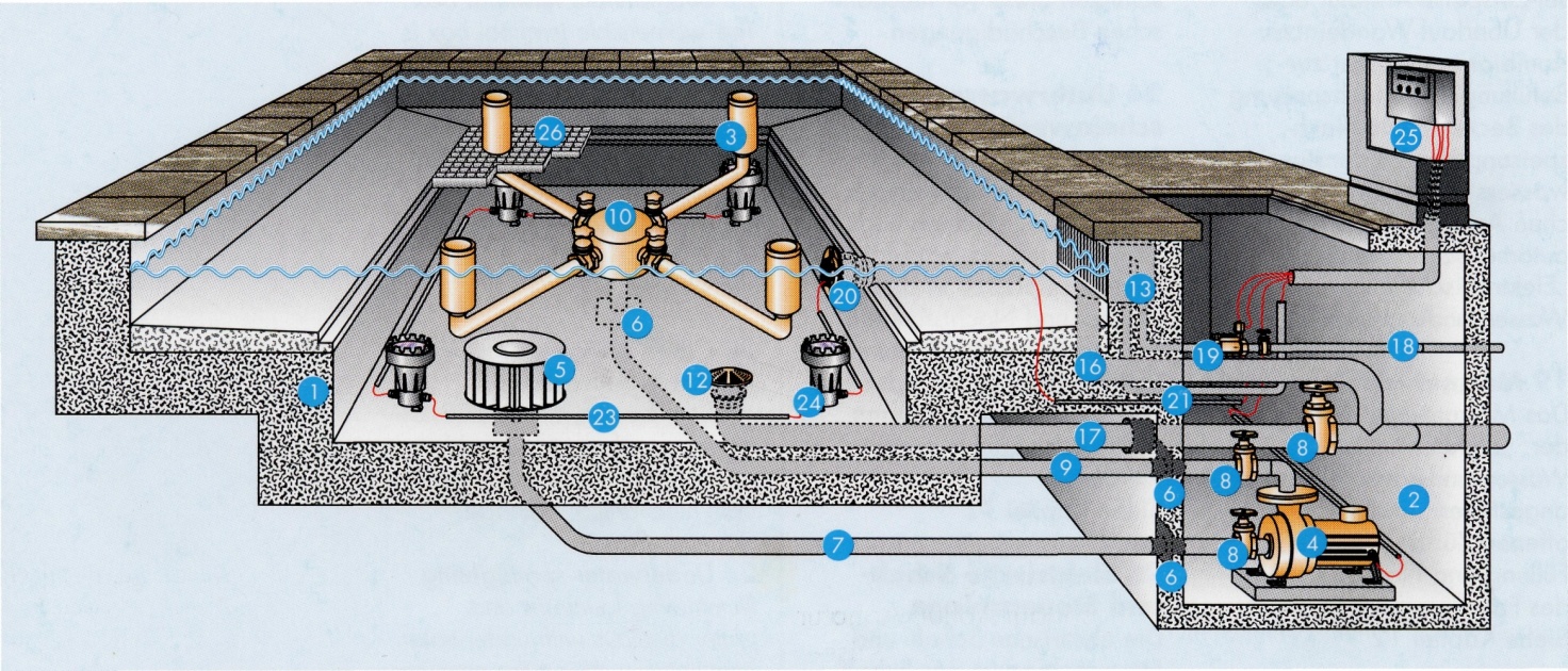 Схема фонтана: Устройство фонтана, как же работают фонтаны. Схемы, описания, составляющие, принцип работы