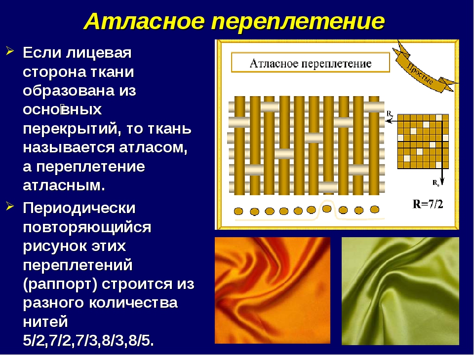 Саржевое переплетение из бумаги 5 класс как делать: Технология (5 - 6 классы): Технология 5-6 классы