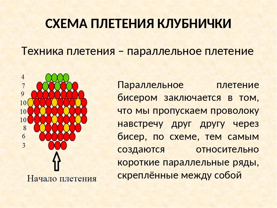 Схемы плетения бисером: УЧИМСЯ ПЛЕСТИ БИСЕРОМ: ПЛОТНЫЕ ТЕХНИКИ БИСЕРОПЛЕТЕНИЯ