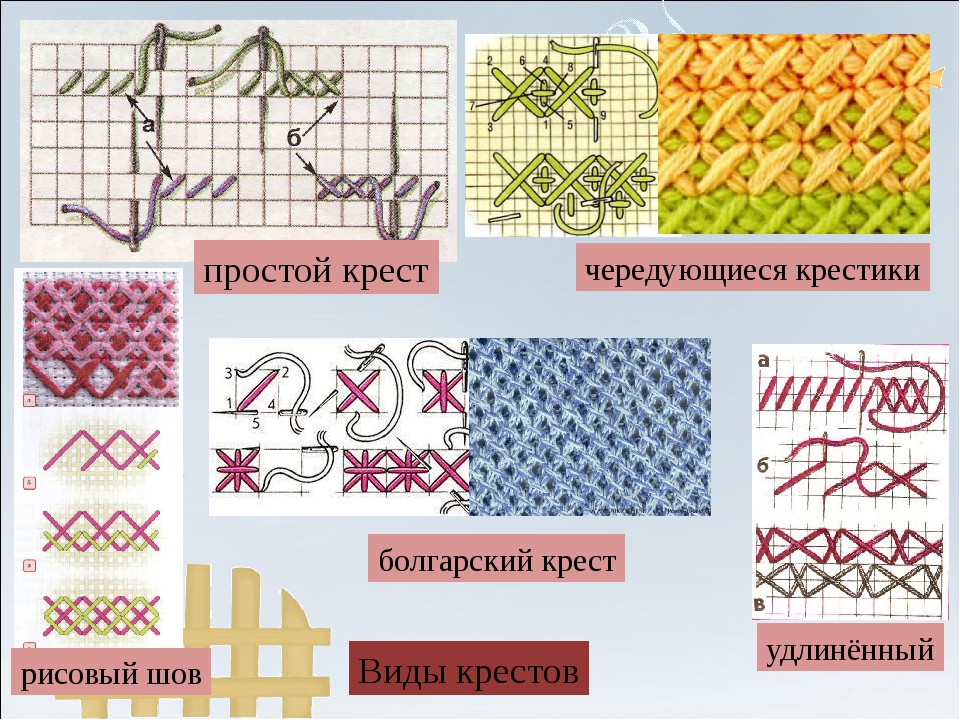 Техники вышивания крестом: Техника вышивки крестом для начинающих пошагово, фото, видео