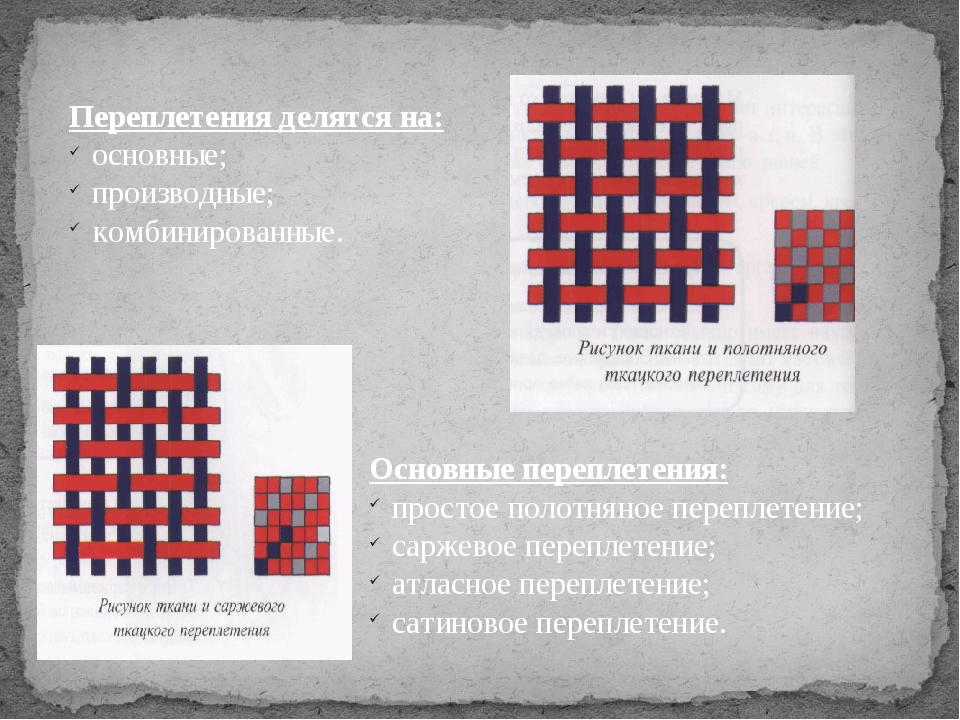 Саржевое переплетение из бумаги 5 класс как делать: Технология (5 - 6 классы): Технология 5-6 классы