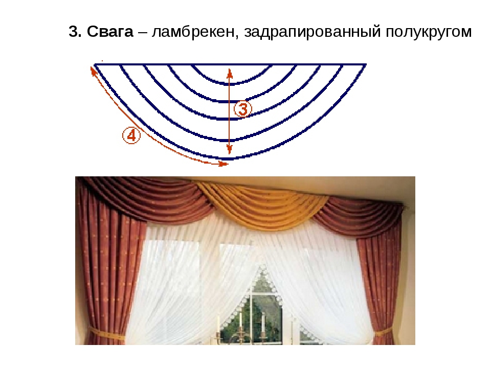 Ламбрекен выкройка сваги: выкройка равностороннего свага, построение