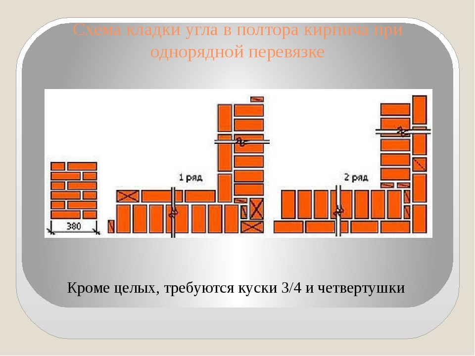 Кладка кирпича углы: Правильная кирпичная кладка углов, как правильно класть углы кирпичом