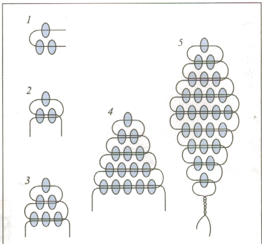Схемы плетения бисером: УЧИМСЯ ПЛЕСТИ БИСЕРОМ: ПЛОТНЫЕ ТЕХНИКИ БИСЕРОПЛЕТЕНИЯ