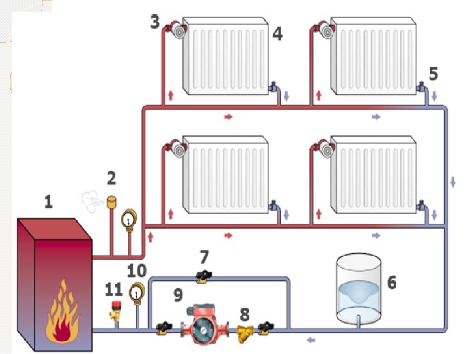 Как сделать отопление в частном доме лучше: Отопление частного дома – какое лучше выбрать?
