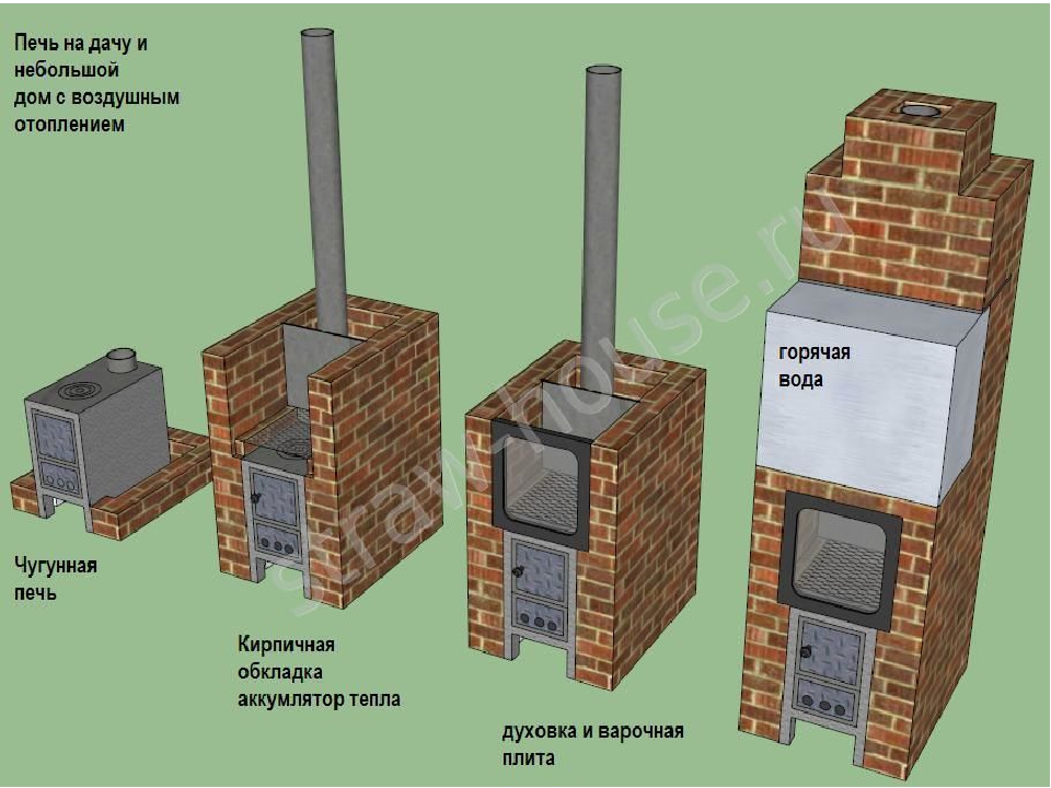 Как выложить печь для дома из кирпича своими руками: пошаговая инструкция кладки разных типов печей