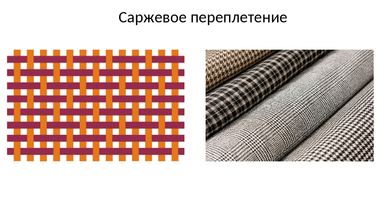 Саржевое переплетение из бумаги 5 класс как делать: Технология (5 - 6 классы): Технология 5-6 классы