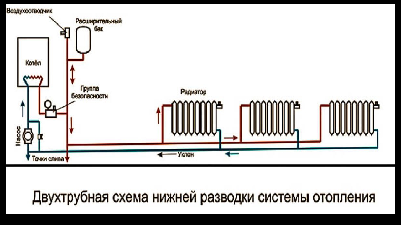 Подключение отопления в частном доме своими руками: правильно подключить батареи, способы, варианты и виды, как установить