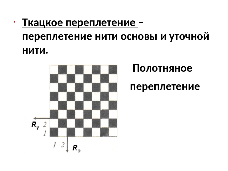 Саржевое переплетение из бумаги 5 класс как делать: Технология (5 - 6 классы): Технология 5-6 классы