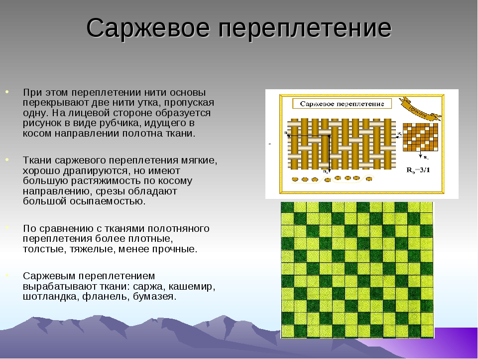 Саржевое переплетение из бумаги 5 класс как делать: Технология (5 - 6 классы): Технология 5-6 классы