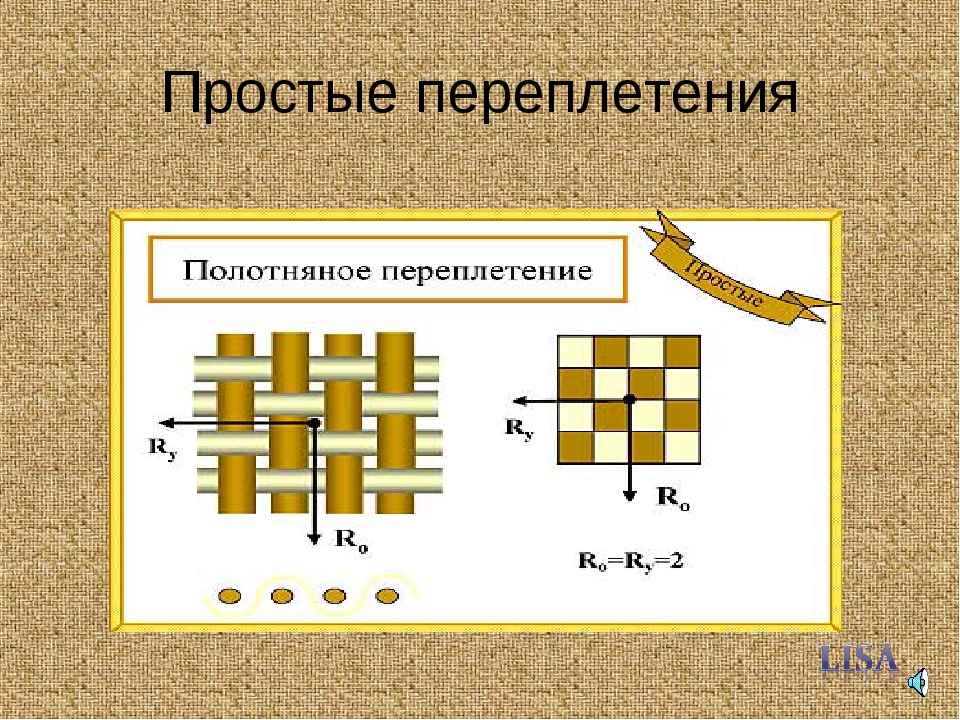 Саржевое переплетение из бумаги 5 класс как делать: Технология (5 - 6 классы): Технология 5-6 классы