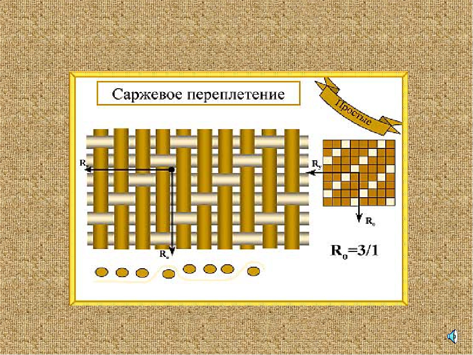 Саржевое переплетение из бумаги 5 класс как делать: Технология (5 - 6 классы): Технология 5-6 классы