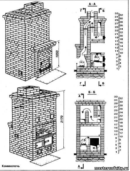 Печь для дачи из кирпича своими руками чертежи: чертежи с порядовками, кладка своими руками