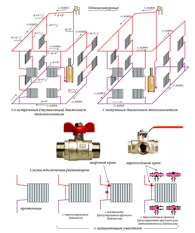 Монтаж отопления схема: Страница не найдена – Совет Инженера