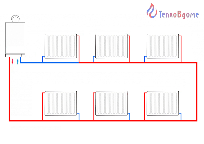 Подключение отопления в частном доме своими руками: правильно подключить батареи, способы, варианты и виды, как установить