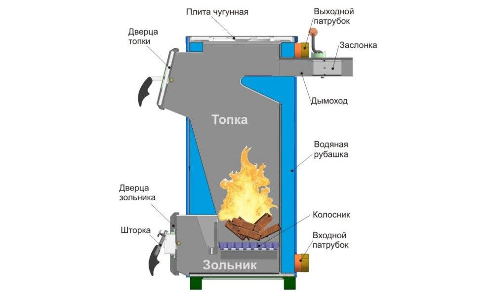 Простой котел на угле своими руками чертежи: Страница не найдена – Aquatic-home.ru