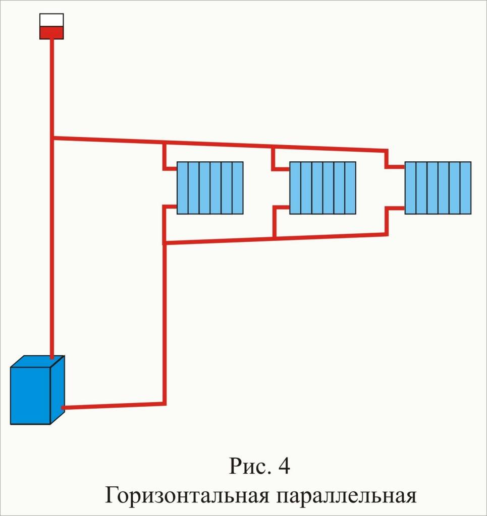 Схема отопления дома: Как сделать отопление частного дома