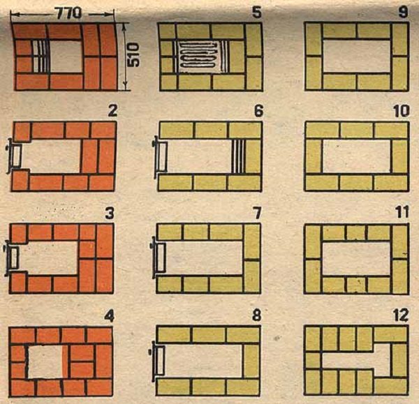 Как выложить печь для дома из кирпича своими руками: пошаговая инструкция кладки разных типов печей