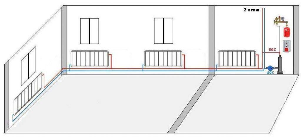 Подключение отопления в частном доме своими руками: правильно подключить батареи, способы, варианты и виды, как установить