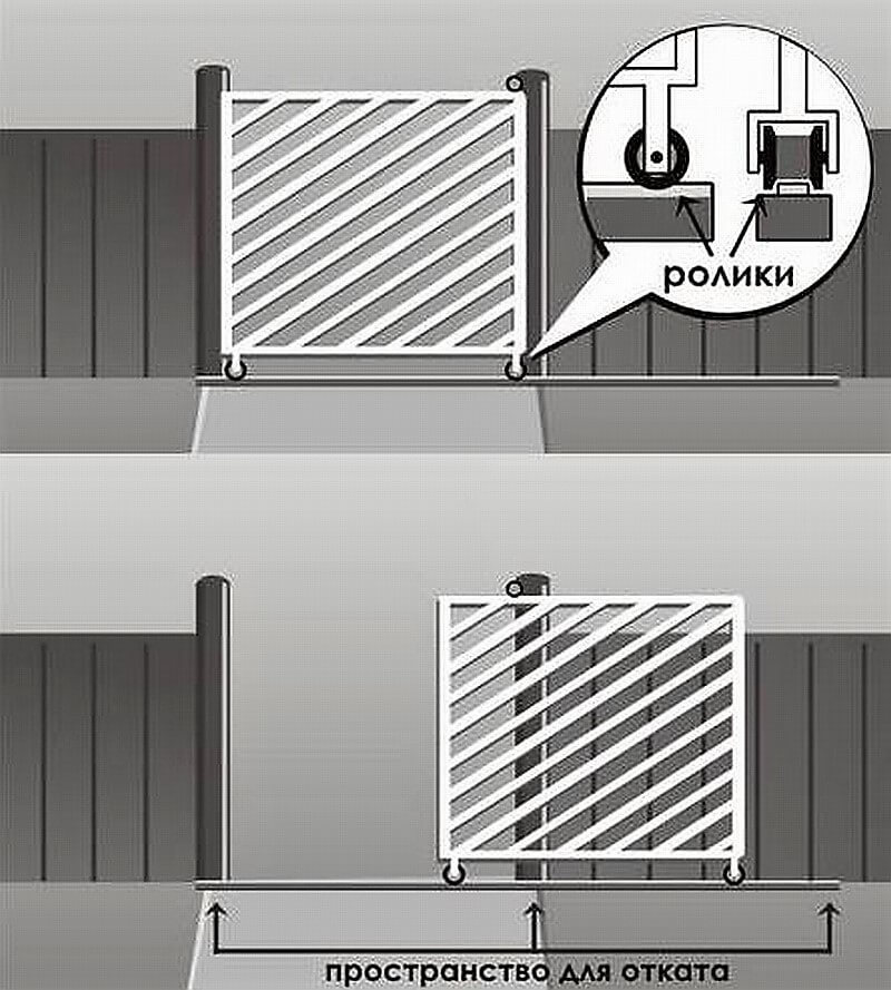 Ворота раздвижные своими руками: Откатные ворота: чертежи, схемы и инструкция для изготовления своими руками