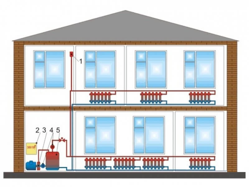 Система отопления своими руками в частном доме: схемы и виды автономных систем