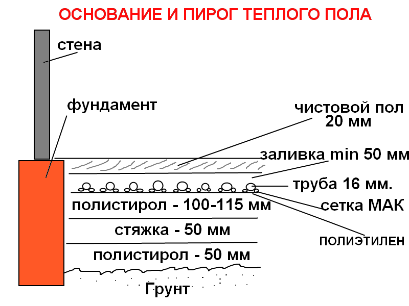 Как сделать стяжку в квартире: Как сделать стяжку пола в квартире