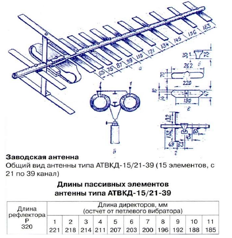 Антенна своими руками мв дмв: Как сделать ДМВ антенну для телевизора своими руками