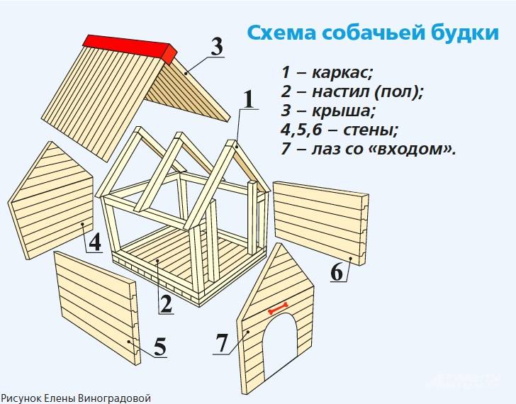 Будка чертеж: Ничего не нашлось по запросу Postroiki Chertezh Budki Dlya Sobak %23___8212