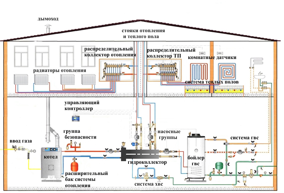 Газовое отопление своими руками в частном доме схема: Как сделать газовое отопление частного дома своими руками