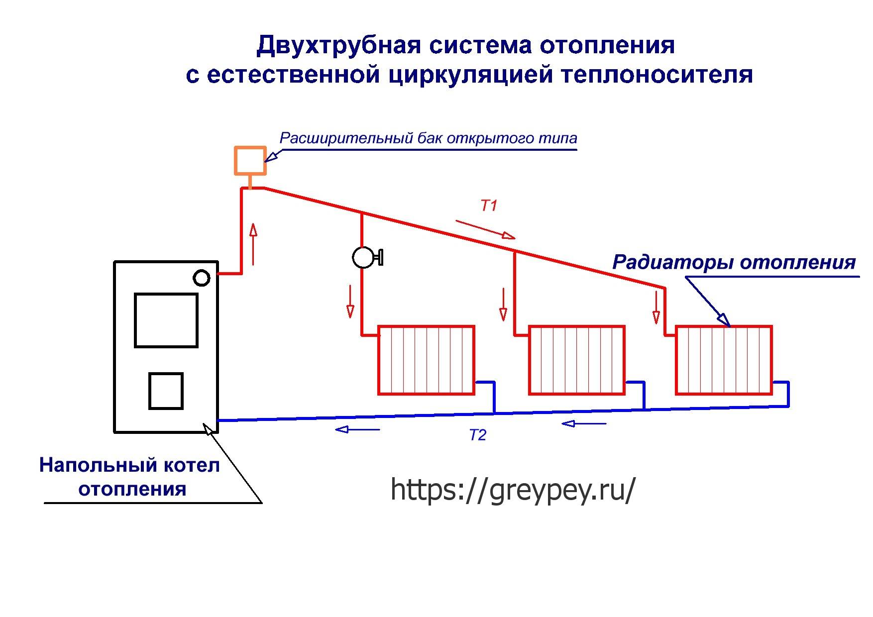 Подключение отопления в частном доме своими руками: правильно подключить батареи, способы, варианты и виды, как установить