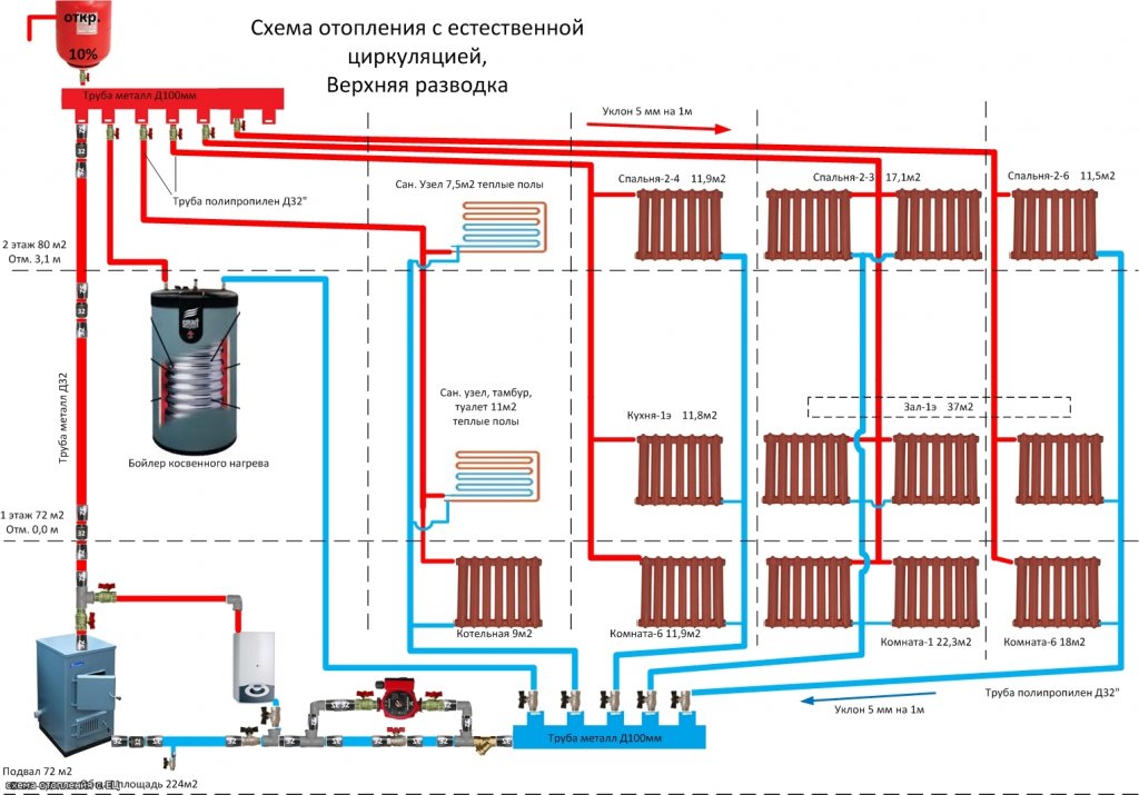 Отопление водяное в доме: Водяное отопление частного дома своими руками, схемы конструкций