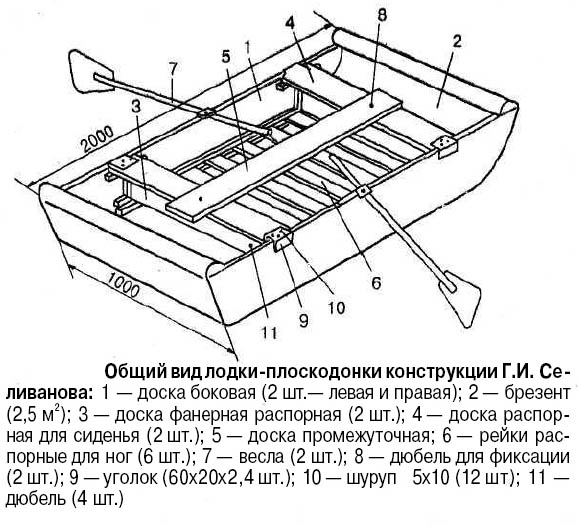 Чертеж лодки деревянной: Чертеж деревянной лодки "Skiff" для постройки своими руками