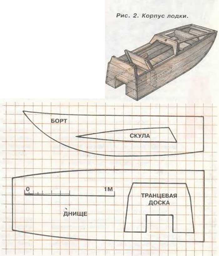 Как своими руками сделать моторную лодку: проекты деревянных, резиновых, металлических суденышек