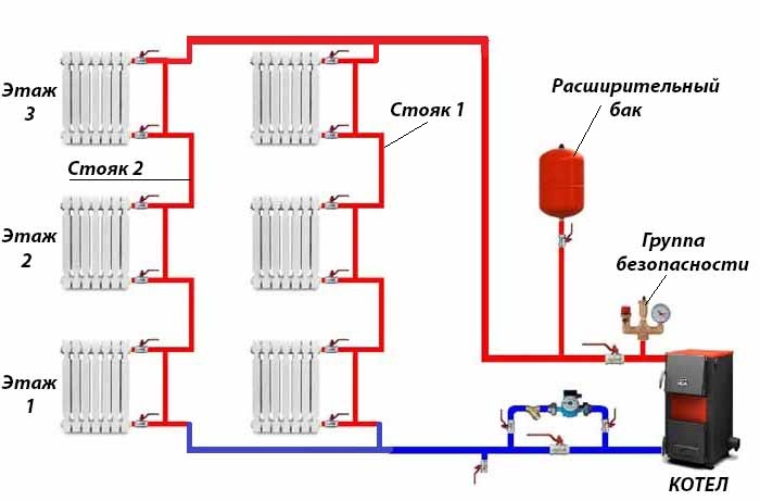 Подключение отопления в частном доме своими руками: правильно подключить батареи, способы, варианты и виды, как установить
