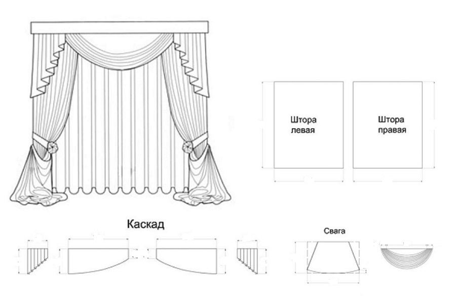 Пошив штор своими руками выкройки бесплатно для кухни: выкройка шторы на кухню своими руками образцы фото штор: 18 тыс изображений найдено в Яндекс.Картинках