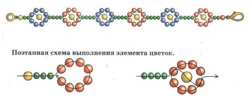 Схемы простые плетения из бисера: 25 простых схем по бисероплетению для начинающих и детей