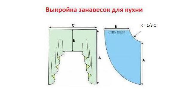 Шторы на кухню своими руками с выкройками для начинающих: Ничего не найдено по запросу Dizain Idei Shtory Na Kuhnyu Vykrojka I Poshiv %23H2_1
