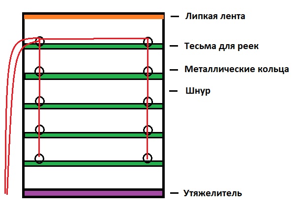 Сделать своими руками римские шторы: Срок регистрации домена закончился