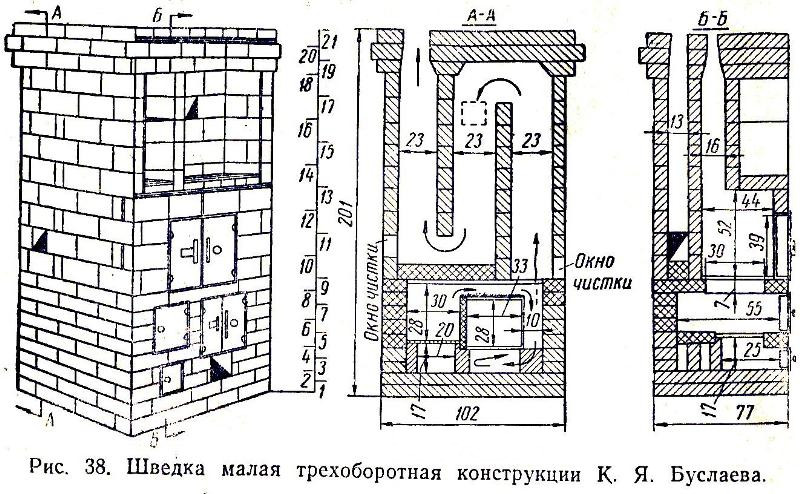 Печь для дачи из кирпича своими руками чертежи: чертежи с порядовками, кладка своими руками