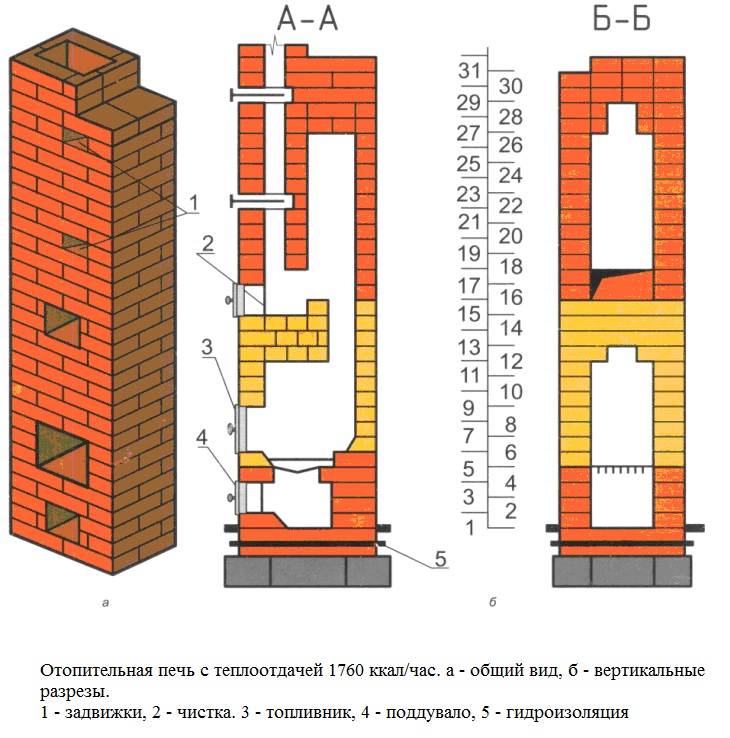 Печь для дачи из кирпича своими руками чертежи: чертежи с порядовками, кладка своими руками