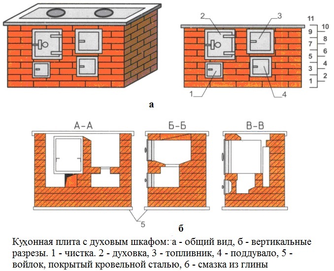 Печь для дачи из кирпича своими руками чертежи: чертежи с порядовками, кладка своими руками