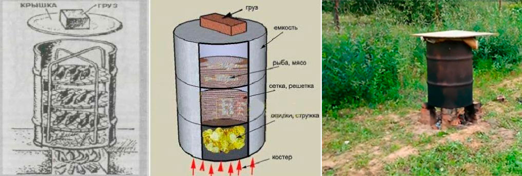 Копчение холодное дома: Холодное копчение: пошаговый процесс своими руками