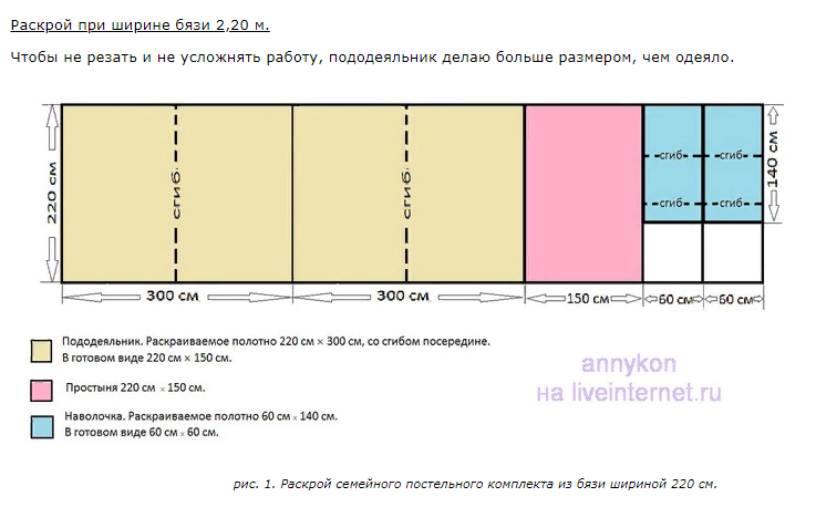 Раскройка постельного белья: Шьём постельное бельё, Много дельных советов, видео, подсказок и МК