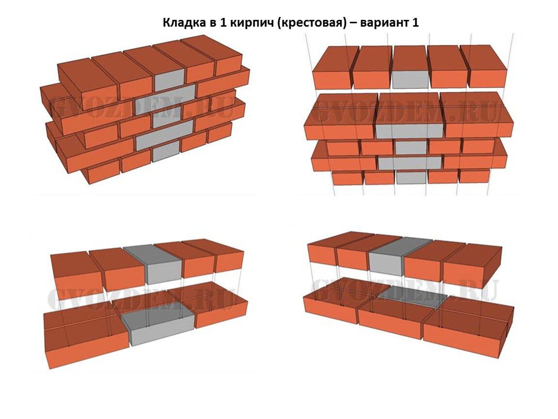 Кладка кирпича углы: Правильная кирпичная кладка углов, как правильно класть углы кирпичом