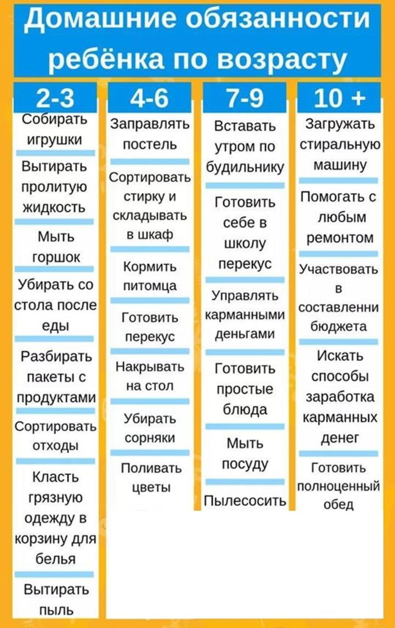 Что должен уметь делать ребенок до 10 лет: список важных навыков